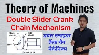 double slider crank chain mechanism, double slider crank chain mechanism inversion