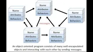 20-Interfaces in Java