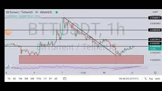 14th day of the 250 days of Technical analysis Challenge