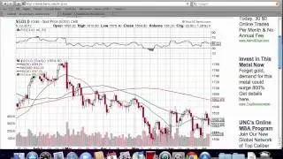 Gold Prices Per Ounce - Predictions for Week Startin July 9th 2012