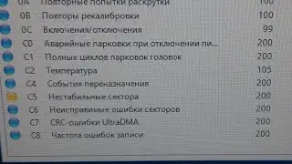 Переназначенные сектора на жестком диске
