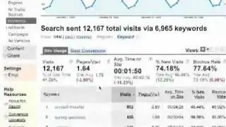 Google analytics Basics - understanding your data.