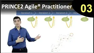 PRINCE2 Agile® Practitioner: eLearning course - The Agile Manifesto (lesson 3/41)