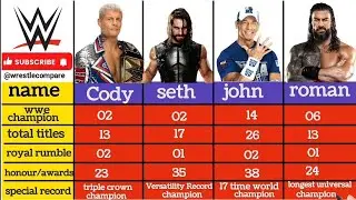 Cody Rhodes vs Seth Rollins vs John Cena vs Roman Reigns full comparison 