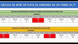 MTBF: Ejemplo con cálculos usando excel.