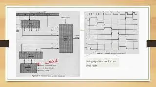 Computer Architecture | Timing and Control | Control Unit of Basic Computer
