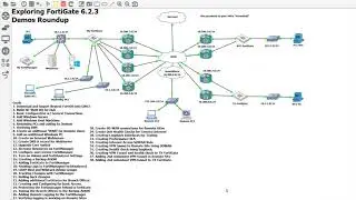 20. Adding a redundant VPN tunnel to 2nd Remote FortiGate
