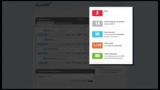 Understanding the Qualaroo Dashboard