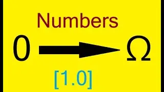 Numbers 0 to Absolute Infinity !!!