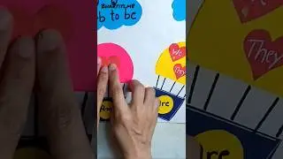 verb Tobe,, English, English grammar,tlm, English 