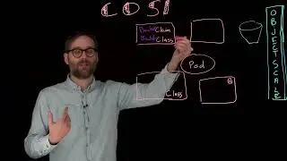 Introduction to Container Object Storage Interface (COSI)