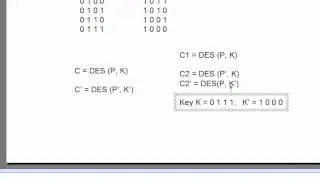 DES Bit-wise Complement Chosen Plaintext Attack