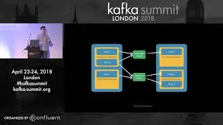 Kafka as a Service A Tale of Security and Multi Tenancy - Apple - Kafka Summit London 2018