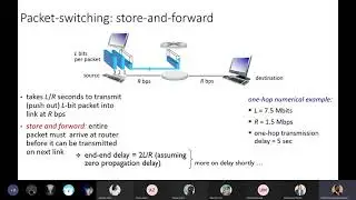 Switched Networks & their Performance Issue |Online Session| Data Communication & Computer Network