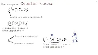 Степінь числа (5 клас)