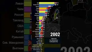 🇸🇪 Миграция Швеция || Сколько Получили Гражданство с 2002 г