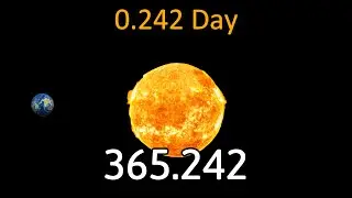 What is a LEAP YEAR?