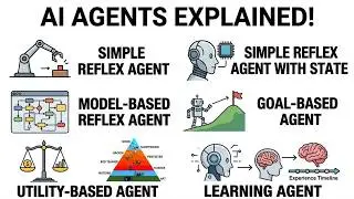 AI Agent Hierarchy Explained Like You're 5