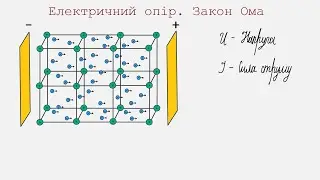 Електричний опір  Закон Ома