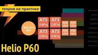 MediaTek Helio P60: A Mid-Range SoC Review