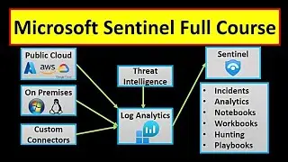 Microsoft Sentinel Training | Azure Sentinel Tutorial | Microsoft Sentinel Step-by-Step Guide