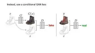 pix2pix Paper Summary: Image translation with conditional adversarial nets