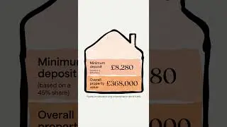 Bovis Homes Shared Ownership with Sage Homes