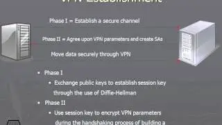 414 VPN Establishment Cont