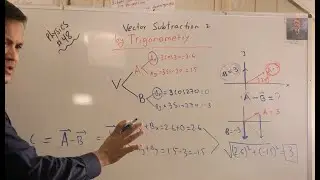 #48 | Vector subtraction by Trigonometry #2 | Physics