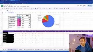 Tutorial Google Sheets