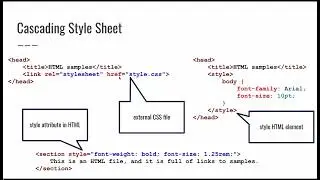CS1520 Lecture 15: Introducing Cascading Style Sheets - elements, IDs, classes, and CSS properties