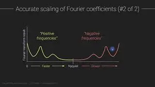 Accurate scaling of Fourier coefficients