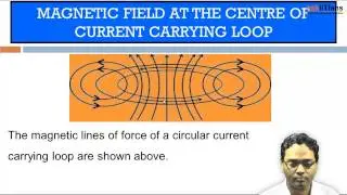 Introduction to Magnetism | Physics | Class 12 | IIT JEE Main + Advanced | NEET | askIITians