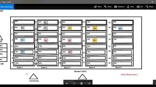 HDFS High Availability Mode | Unanth Learnings