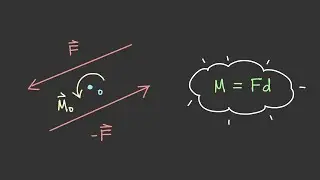 Moment of a Couple [Vector Statics #40]