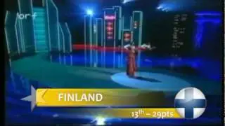 Eurostars #6 *Bratislava* - Semi Final 1 results