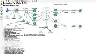 14. SD-WAN Rule for FortiManager, SD-WAN Config on Remote Sites and Link Monitors