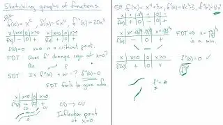 Sketching Graphs - Critical points that are neither minima, maxima, nor inflection points.