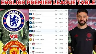 ENGLISH PREMIER LEAGUE TABLE UPDATED TODAY - PREMIER LEAGUE TABLE - MATCHWEEK 36