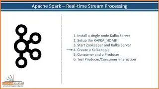 Install and run Apache Kafka