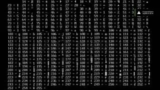 C Program to Generate ASCII Table//Loop (for, while, do-while) Examples//akt guide