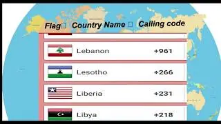 All country name,National flag,Mobile calling code number by alphabet | International dialing code
