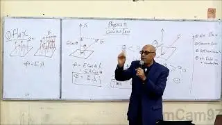 Electric flux (1/8)