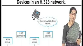 Network Security-Secure Sockets Layer(SSL) and Transport Layer Security(TLS)