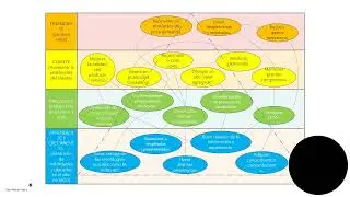 Tableros de control