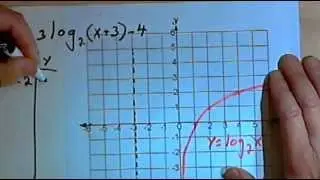 Transformations of Logarithmic Functions 143-5.4.3