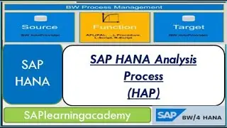 SAP HANA Analysis Process (SAP HAP) | What in SAP HAP | Predictive Analytics with SAP HAP