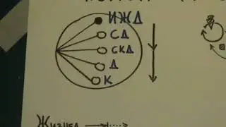 Обсуждение материалов понимания клеточки и схемы 15   Согласование и появление иного  2009