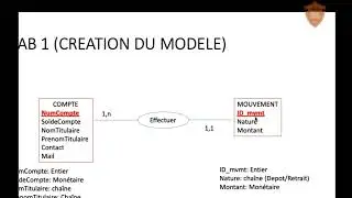 SQL LAB 1 "Libérez la puissance des données": Jouer avec notre modèle