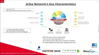 SAP ARIBA VIDEO TRAINING